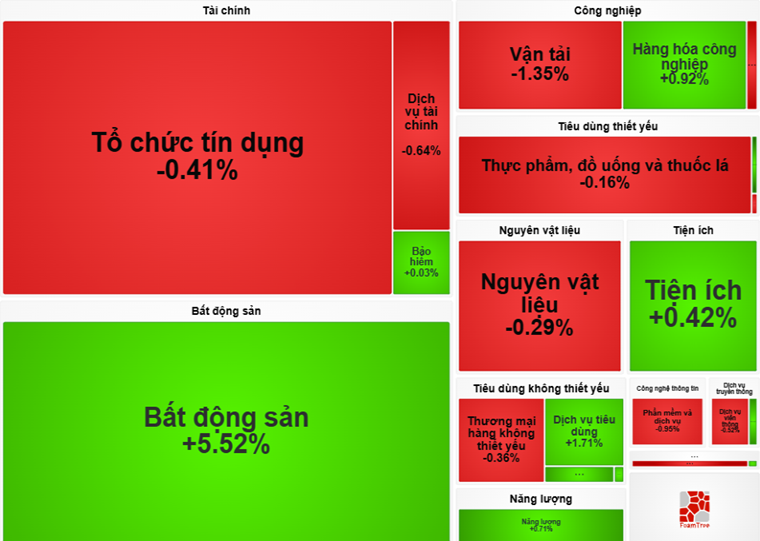 Nguồn finance.vietstock Nguồn finance.vietstock