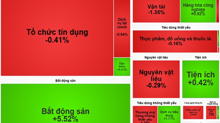 Nhận định chứng khoán 19/6: VN-Index thử thách vùng cản 1.840 điểm