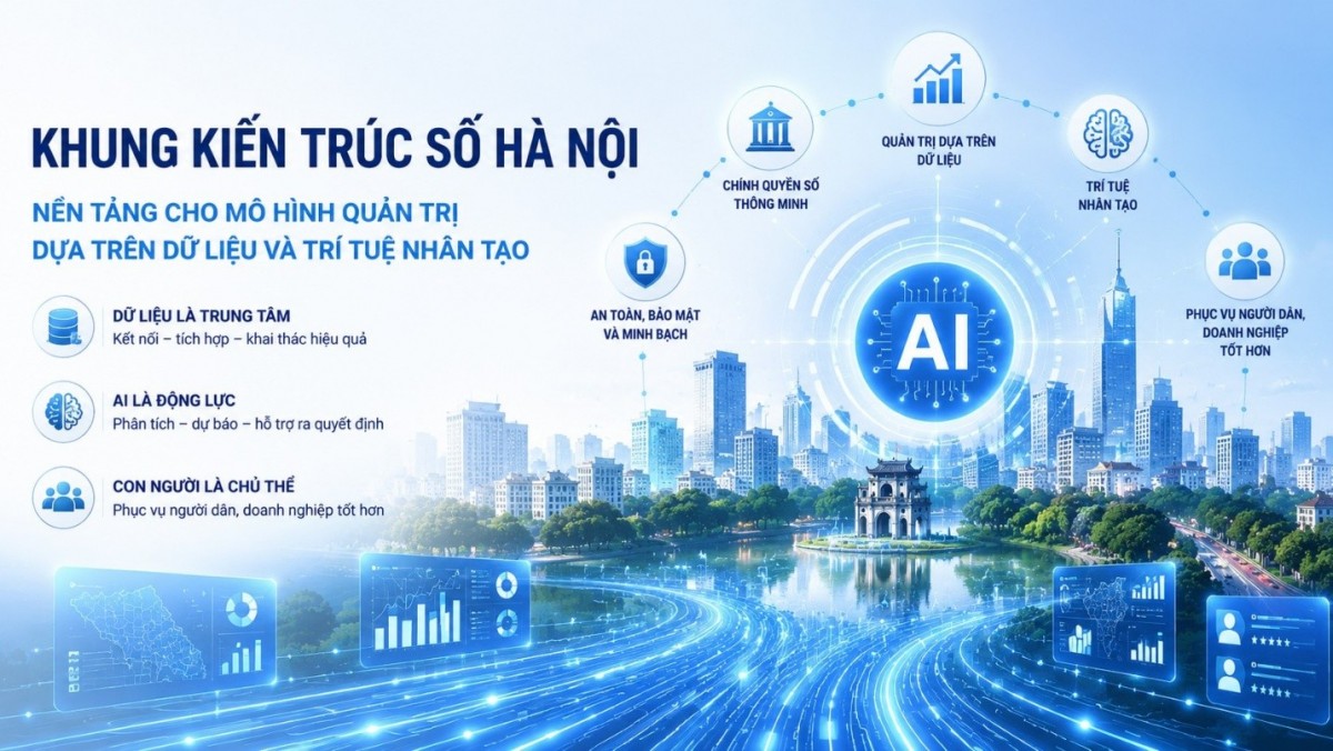 Chuyển đổi từ quản lý truyền thống sang quản trị dựa trên dữ liệu thời gian thực.