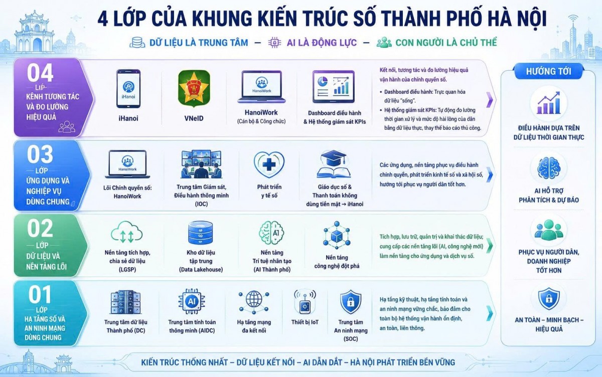 AI - công cụ hỗ trợ ra quyết định trong quản trị hiện đại.