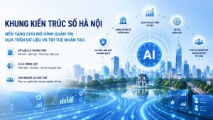Khung kiến trúc số Hà Nội: Bước chuyển sang mô hình quản trị thông minh dựa trên dữ liệu và AI