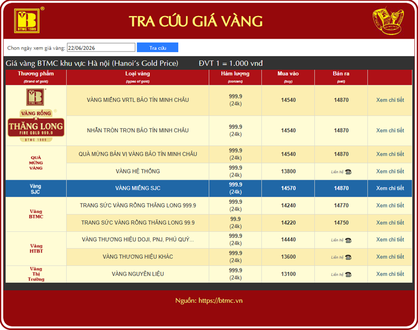 Bảng giá vàng hôm nay 22/6 tại Bảo Tín Minh Châu Bảng giá vàng hôm nay 22/6 tại Bảo Tín Minh Châu