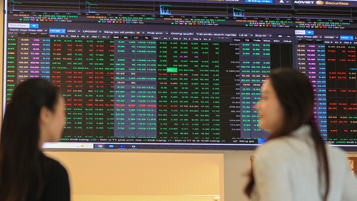 Chứng khoán hôm nay 22/6: VN-Index tăng 33 điểm nhờ trụ Vingroup dẫn sóng