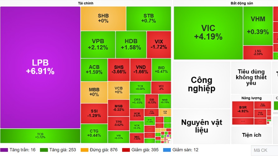 Nhận định chứng khoán 24/6: VN-Index thử thách vùng cản 1.885 điểm