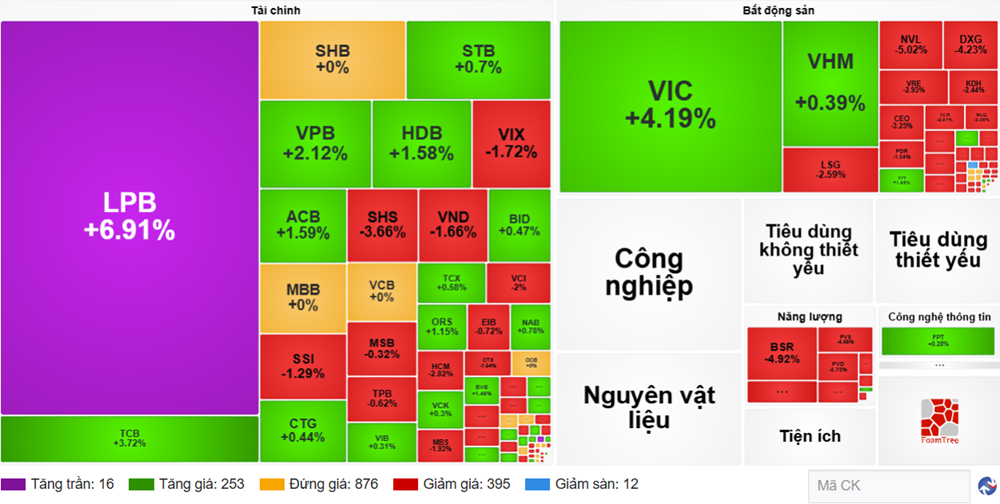 Nhận định chứng khoán 24/6: VN-Index thử thách vùng cản 1.885 điểm