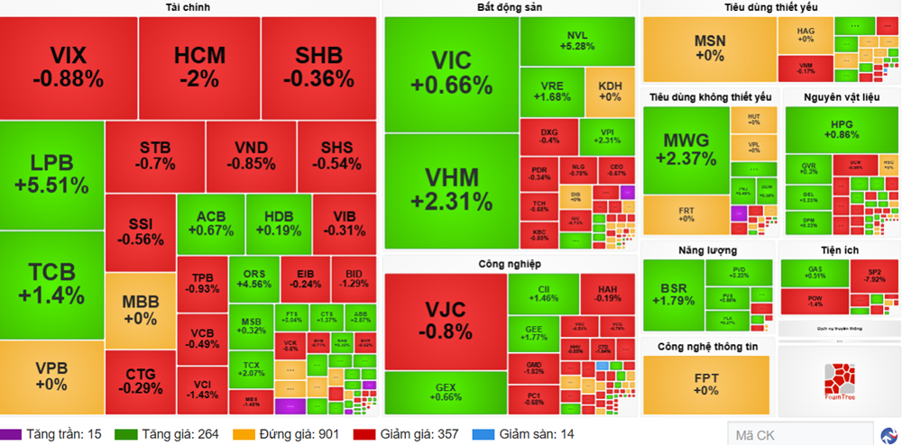 Chứng khoán hôm nay 24/6: VN-Index tăng phiên thứ ba