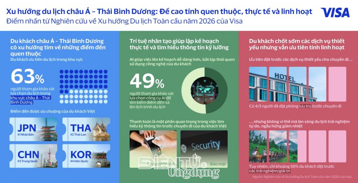 Việt Nam trở thành điểm đến hấp dẫn và quen thuộc 