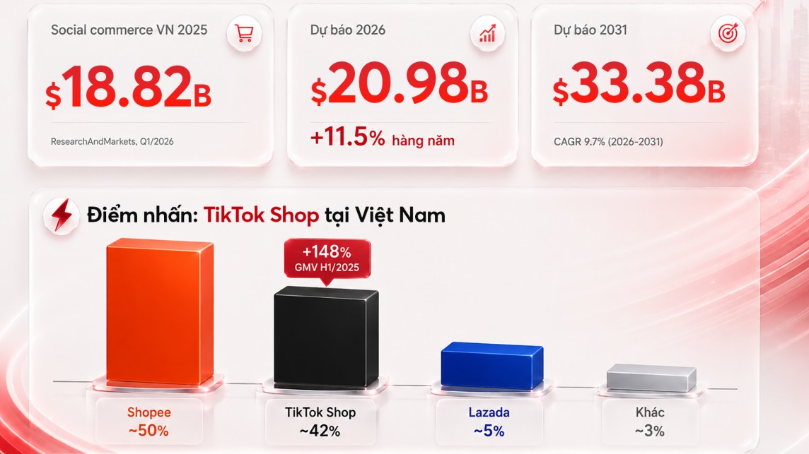 transcosmos Việt Nam - Đối tác chiến lược đồng hành cùng sự phát triển bền vững cho doanh nghiệp
