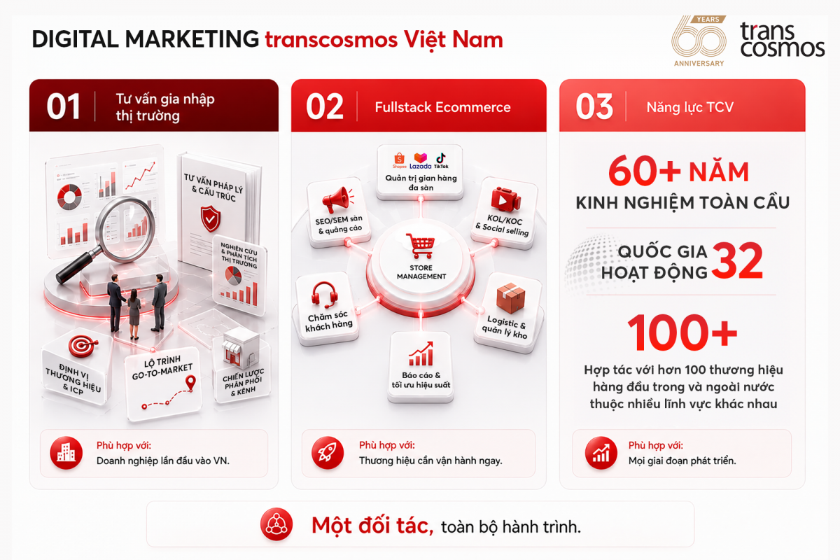 TCV là đối tác chiến lược tư vấn gia nhập thị trường lẫn vận hành ecommerce từ ngày đầu tiên đến tăng trưởng bền vững