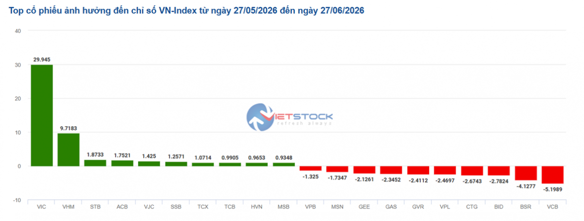 Nguồn finance.vietstock
