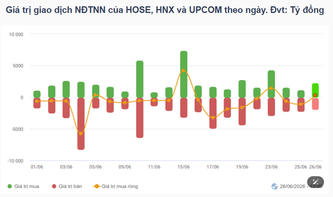 Nhận định chứng khoán tuần 29/6-3/7: Chờ lợi nhuận quý II, kỳ vọng sàn carbon