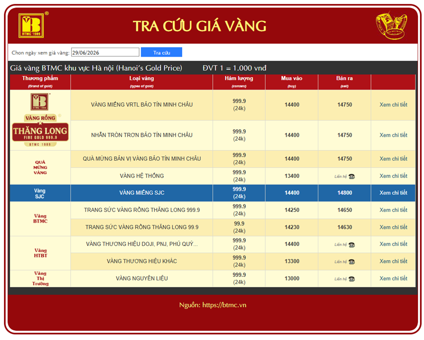 Bảng giá vàng hôm nay 29/6 tại BTMC