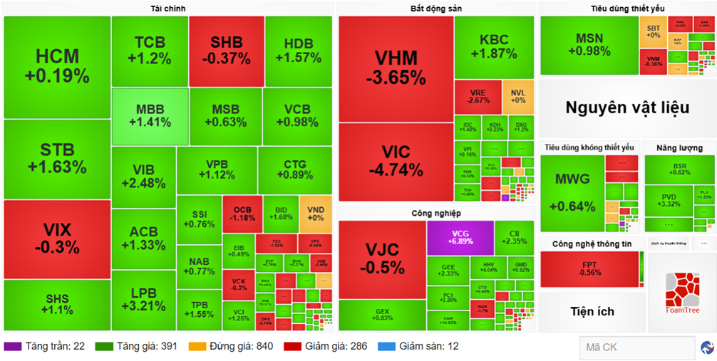 Nhận định chứng khoán 30/6: VN-Index thử thách vùng hỗ trợ 1.850
