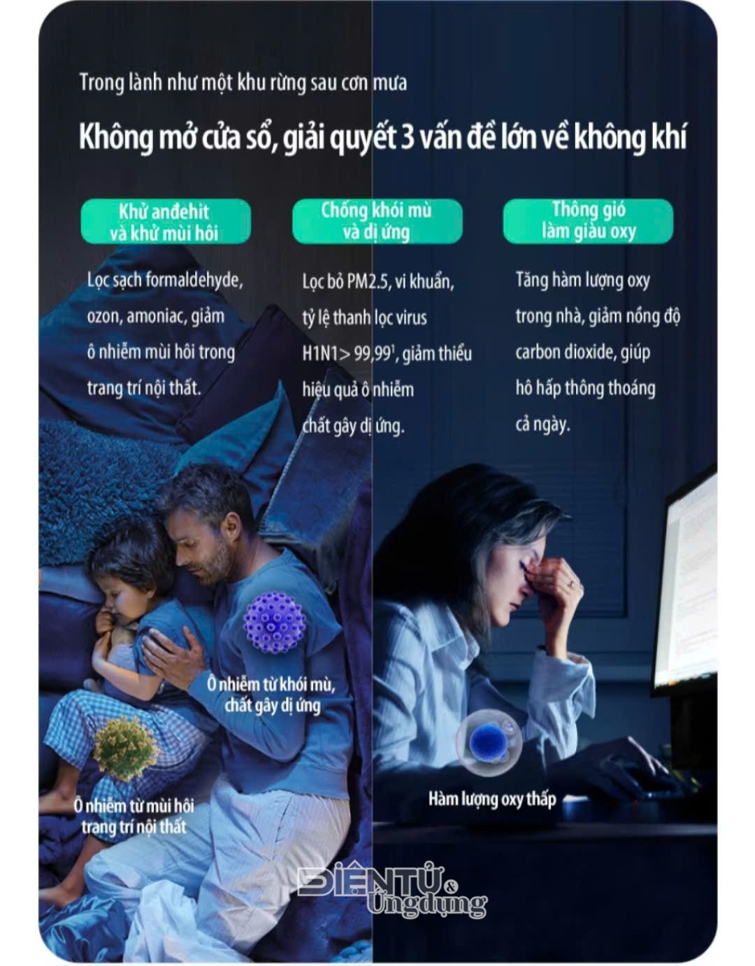 Máy lọc không khí AirProce: Có đang được quảng cáo như thiết bị y tế?