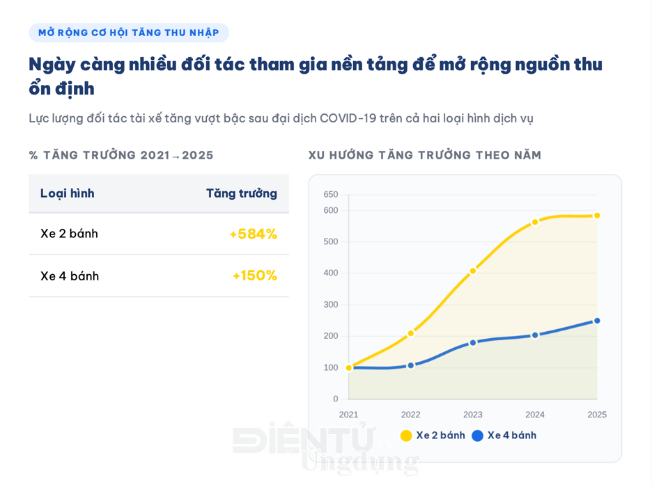 Be Group bắt tay cùng YADEA Việt Nam mở rộng nguồn cung cho đối tác 2 bánh