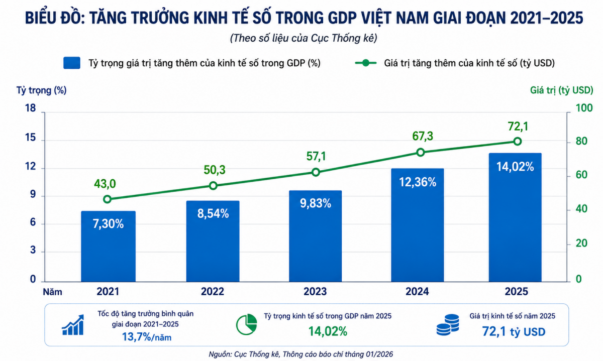Luật Chuyển đổi số: Từ chủ trương đến hành lang pháp lý