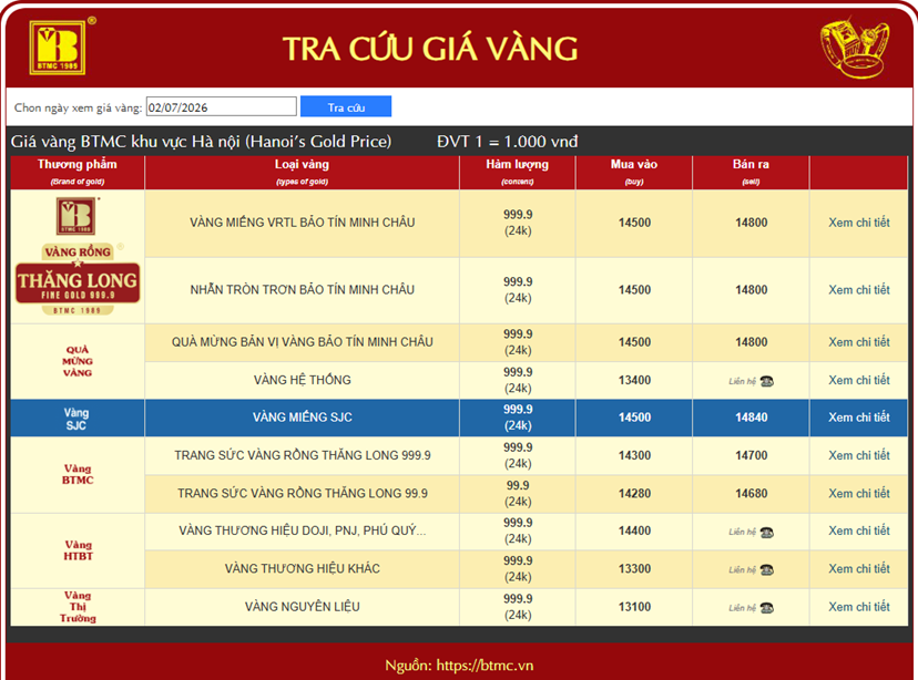 Giá vàng hôm nay 2/7: Vàng miếng và nhẫn trơn bật tăng, thế giới rời đáy 8 tháng