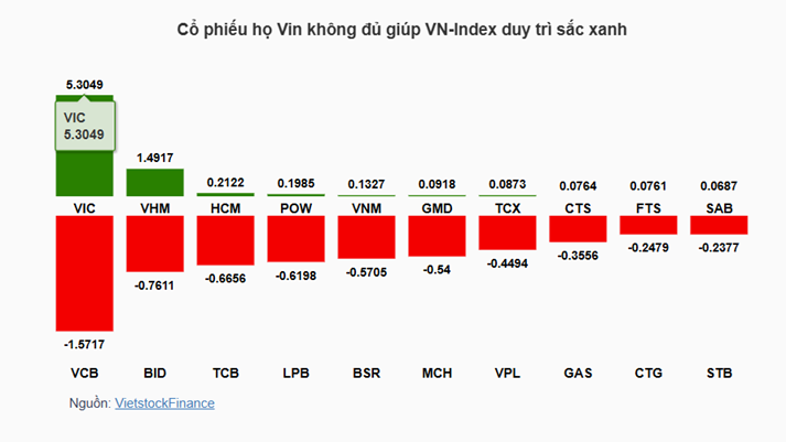 Nhận định chứng khoán 3/7: VN-Index giằng co thận trọng quanh vùng hỗ trợ SMA50