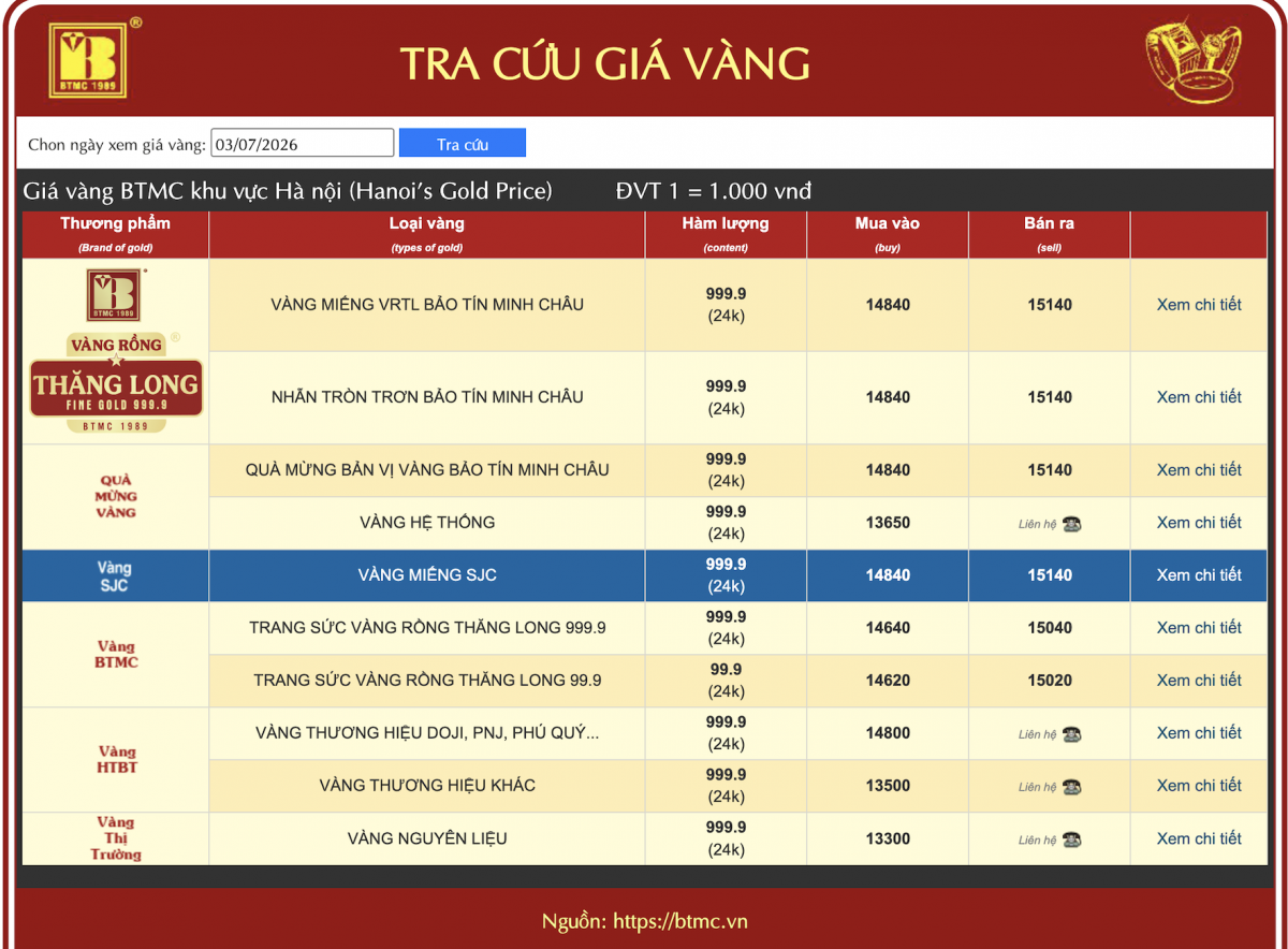 Bảng giá vàng miếng SJC và vàng nhẫn hôm nay 3/7 