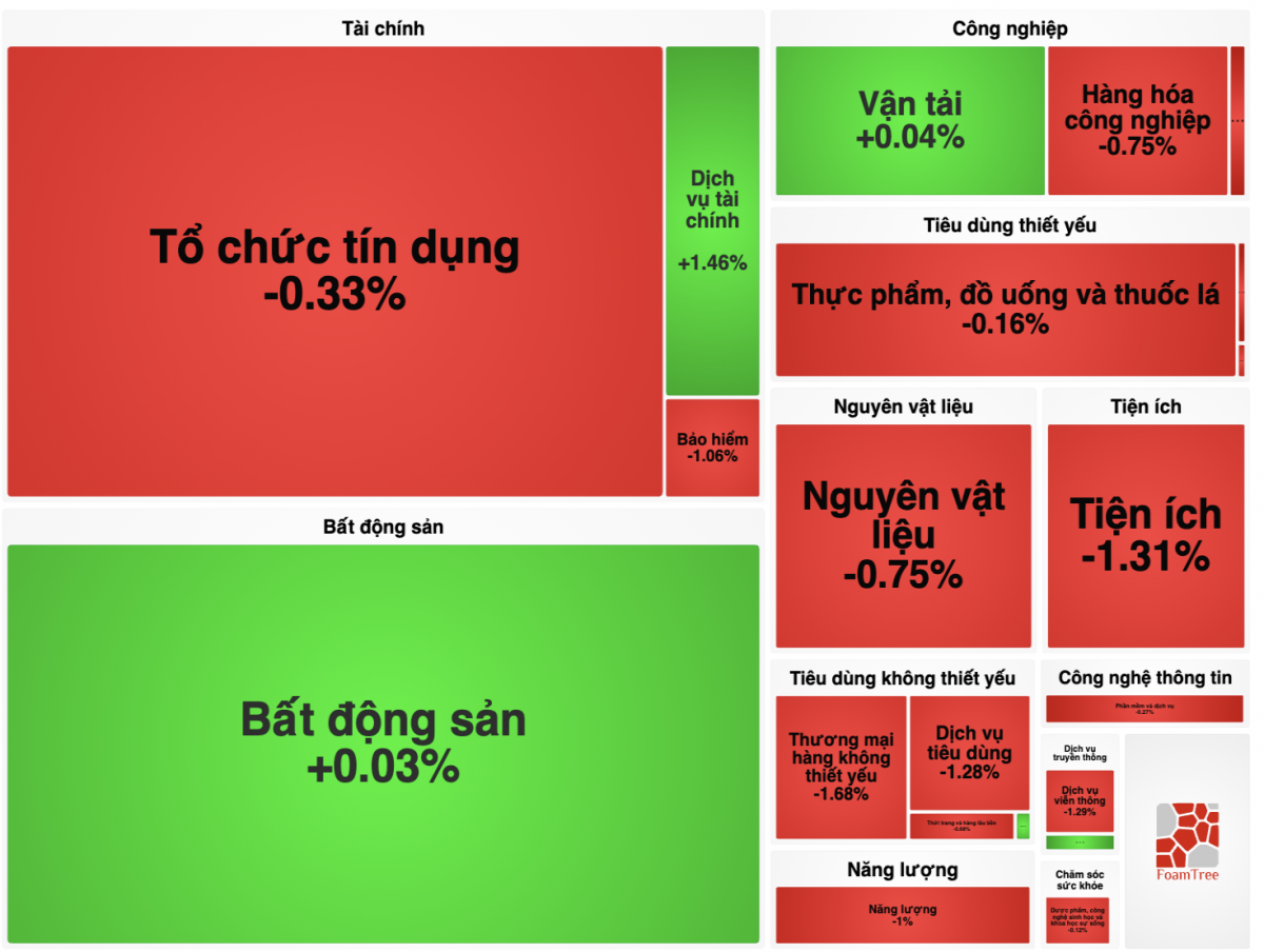 Chứng khoán hôm nay 3/7: VN-Index lùi về 1.862 điểm, PNJ giảm sàn, khối ngoại bán ròng Chứng khoán hôm nay 3/7: VN-Index lùi về 1.862 điểm, PNJ giảm sàn, khối ngoại bán ròng