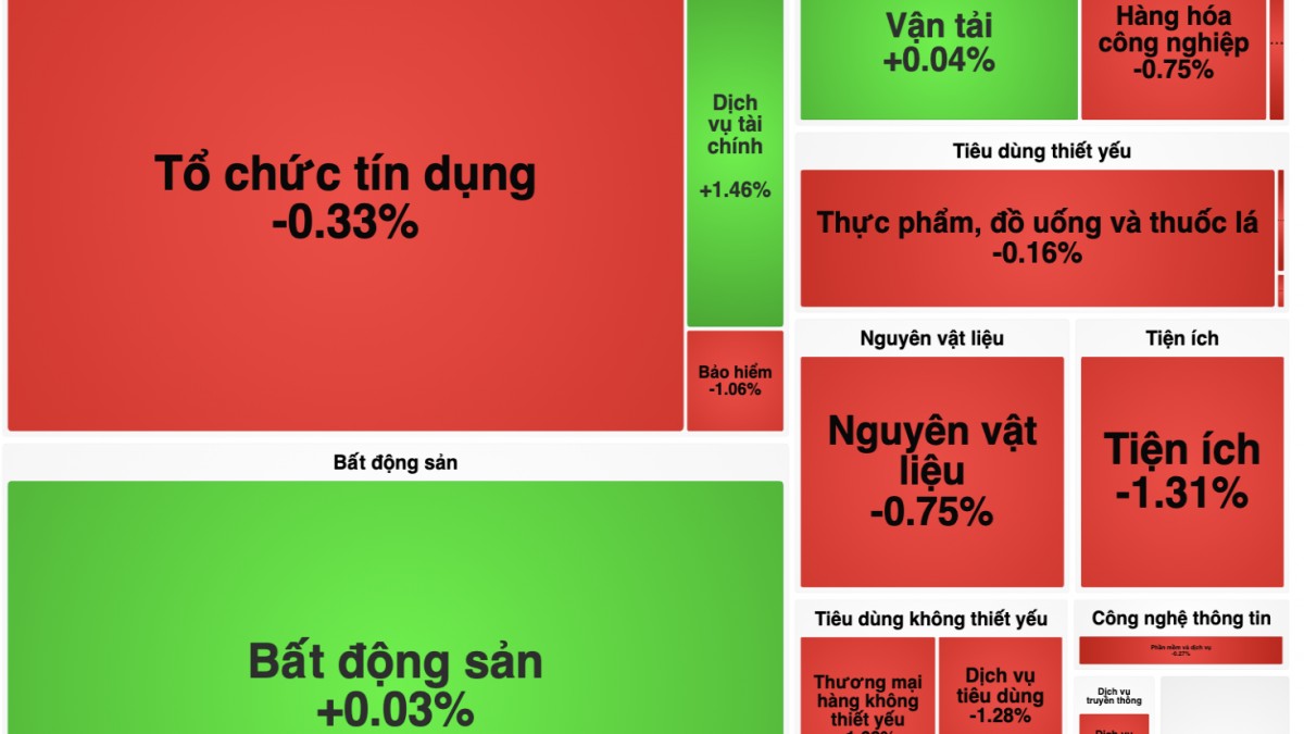 Chứng khoán hôm nay 3/7: VN-Index lùi về 1.862 điểm, PNJ giảm sàn, khối ngoại bán ròng
