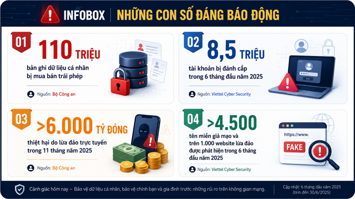Điểm thi vừa công bố, lừa đảo đã chờ sẵn trên mạng xã hội