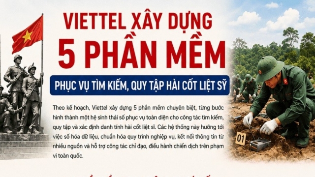 Viettel số hóa hành trình tìm kiếm, xác định danh tính liệt sĩ