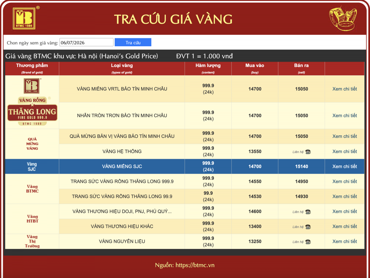 Bảng giá vàng SJC và vàng nhẫn các thương hiệu lớn ngày 6/7 Bảng giá vàng SJC và vàng nhẫn các thương hiệu lớn ngày 6/7