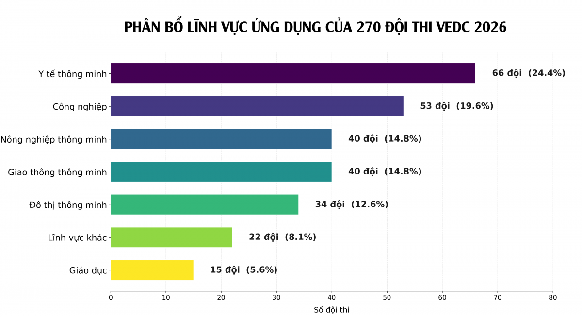 Nguồn: Ban Tổ chức