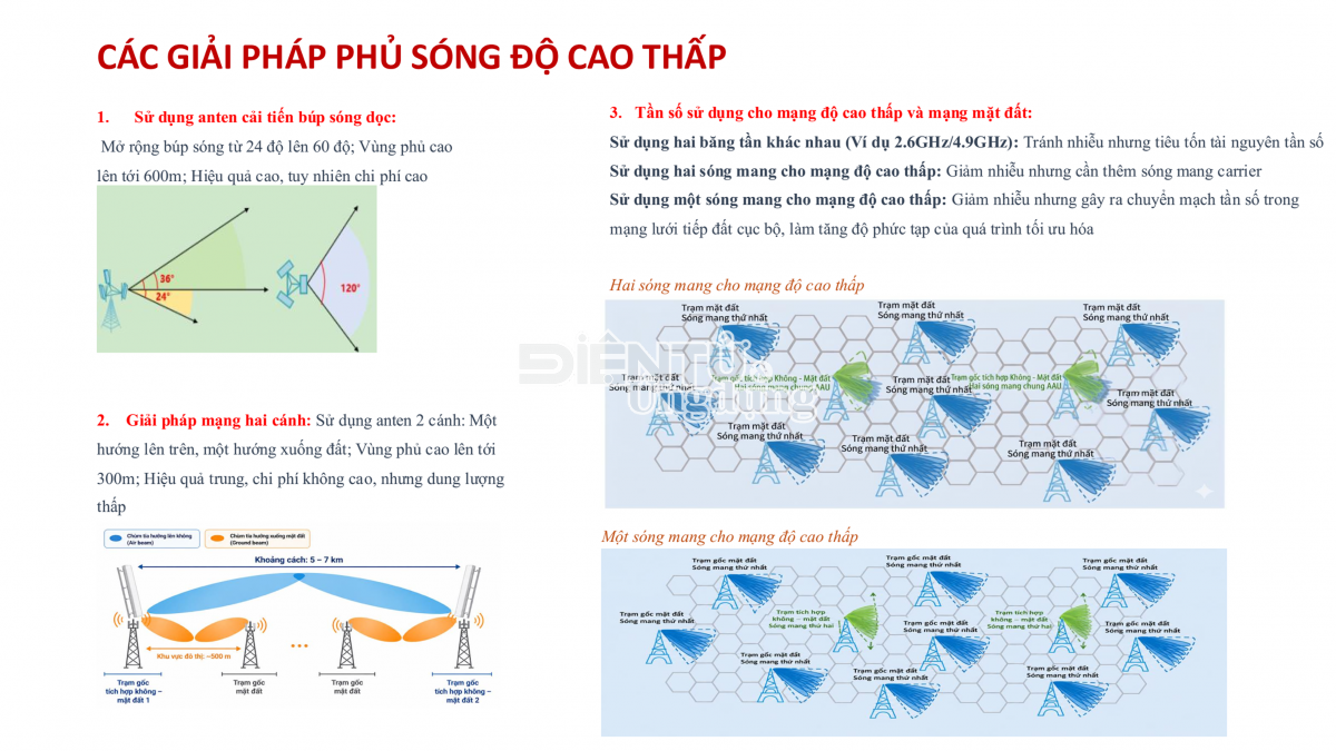Sơ đồ minh họa ba giải pháp phủ sóng độ cao thấp do Viettel giới thiệu tại hội thảo. Ảnh chụp màn hình