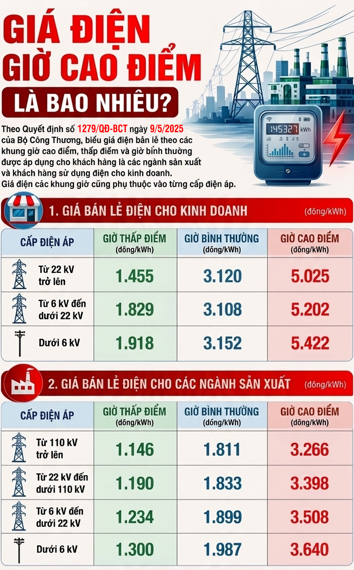 Hóa đơn tiền điện có thể thay đổi vì cách tính mới
