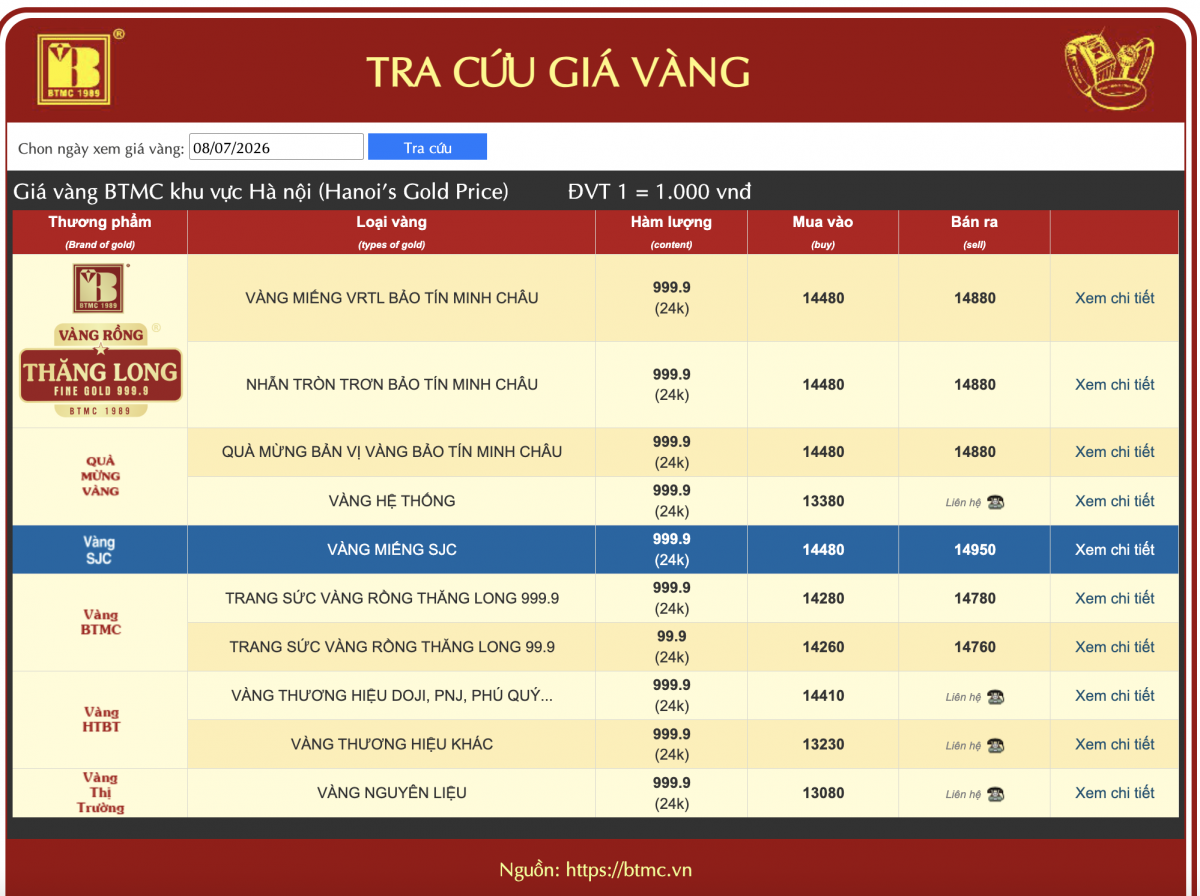 Bảng giá vàng SJC, PNJ, Phú Quý, BTMC, Bảo Tín Mạnh Hải sáng 8/7