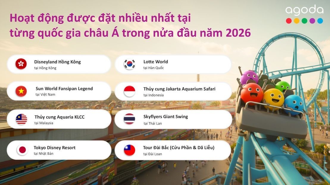 Đâu là điểm đến được yêu thích nhất tại Việt Nam trên nền tảng Agoda