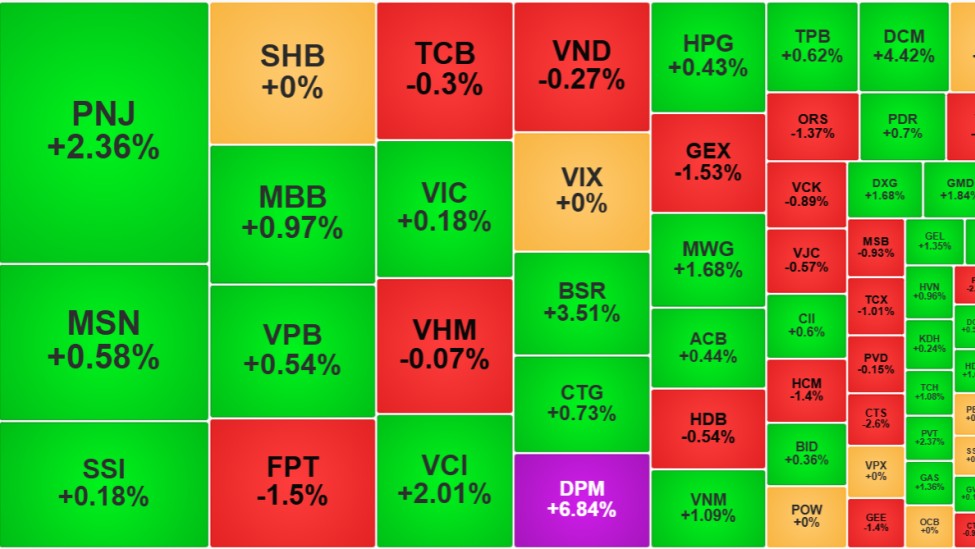 Nhận định chứng khoán 9/7: VN-Index kiểm định ngưỡng 1.860 điểm