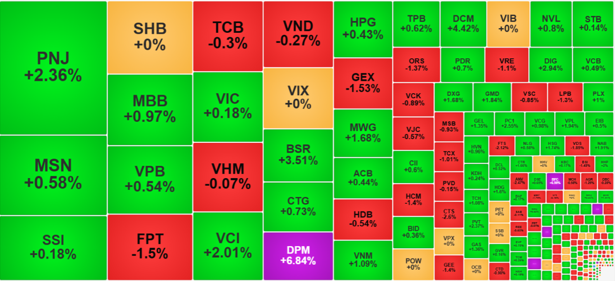 Nhận định chứng khoán 9/7: VN-Index kiểm định ngưỡng 1.860 điểm