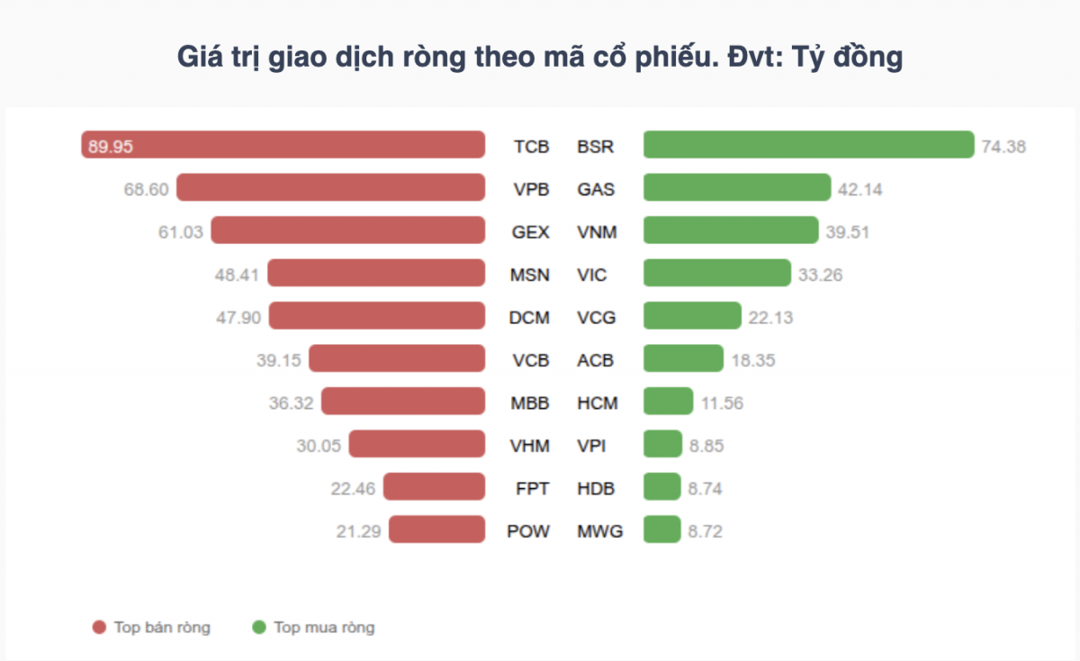 Nhận định chứng khoán 10/7: VN-Index kiểm định vùng hỗ trợ 1.830 điểm