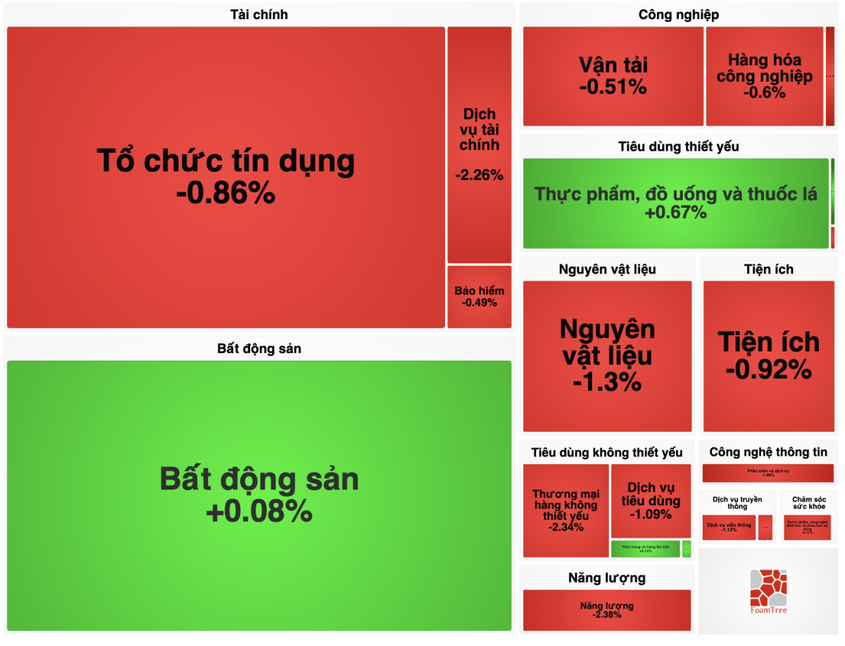 Nhận định chứng khoán tuần 13–17/7, VN-Index dò tìm vùng cân bằng quanh 1.800 điểm