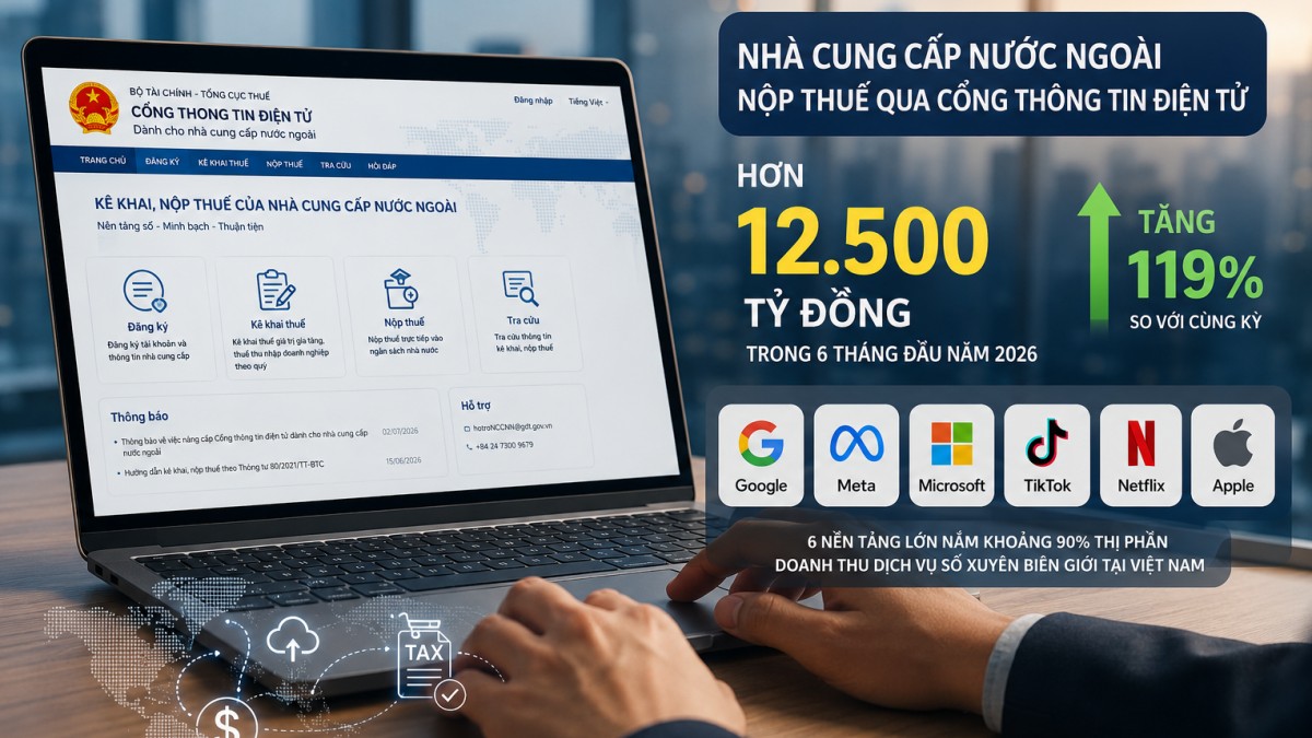 Google, Meta, TikTok nộp hơn 12.500 tỷ đồng thuế qua cổng nhà cung cấp nước ngoài