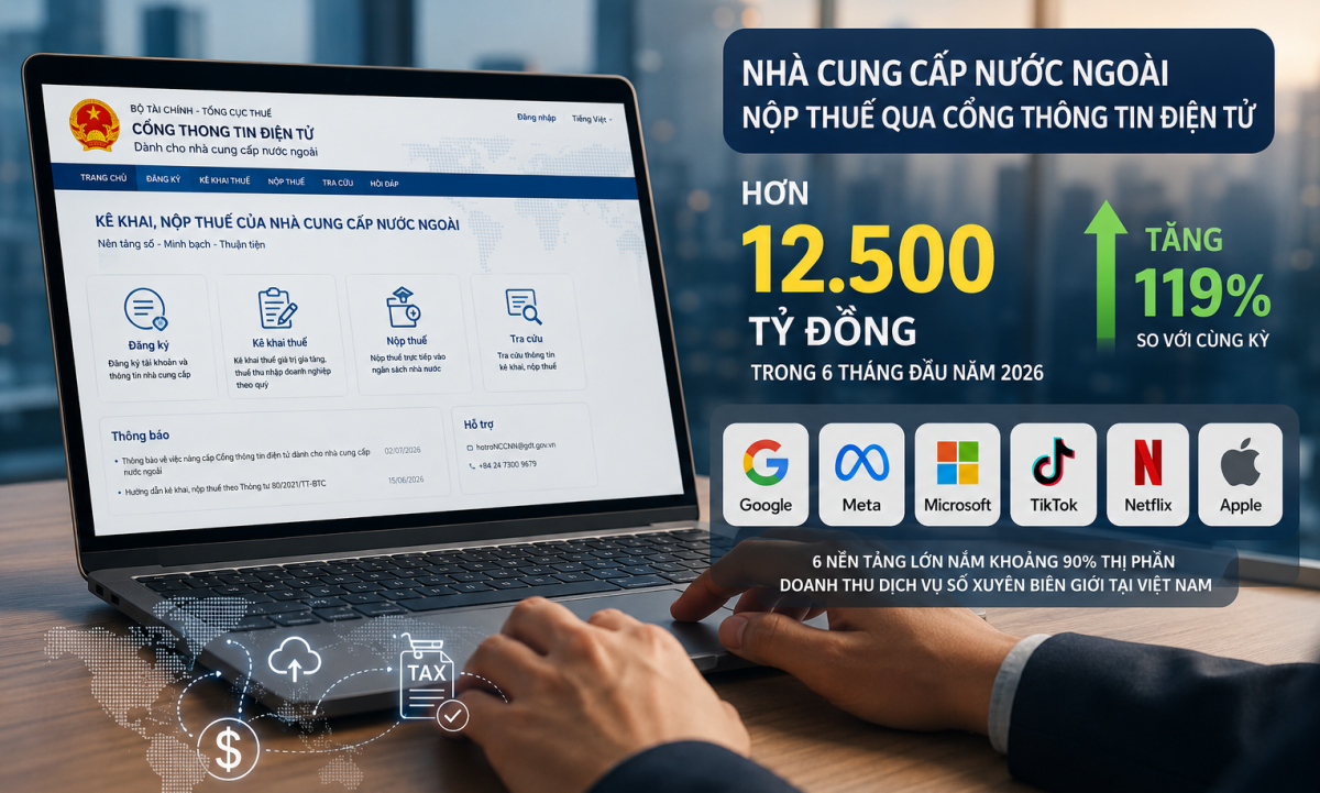 Google, Meta, TikTok nộp hơn 12.500 tỷ đồng thuế qua cổng nhà cung cấp nước ngoài