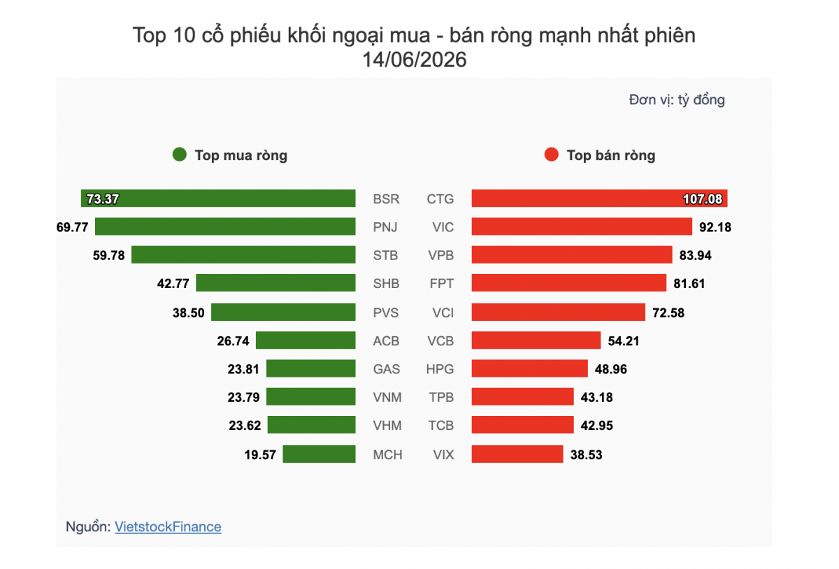 Nhận định chứng khoán 15/7: VN-Index thử thách lại vùng kháng cự 1.830 điểm