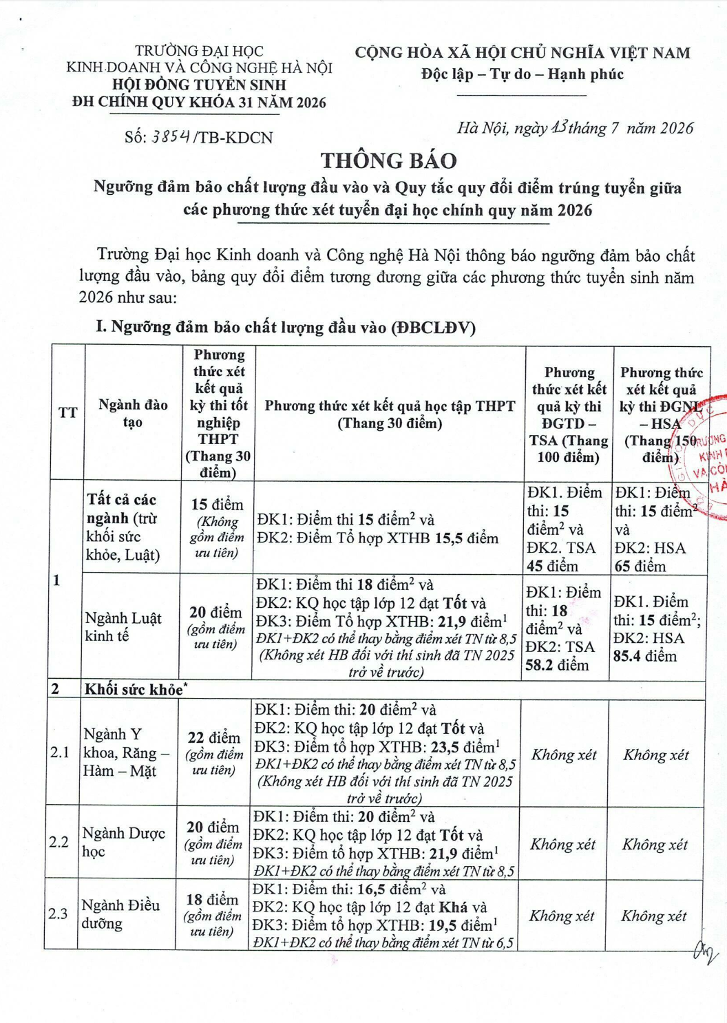 Thông báo 3854/TB-KDCN về ngưỡng đảm bảo chất lượng đầu vào năm 2026 của Trường Đại học Kinh doanh và Công nghệ Hà Nội.
