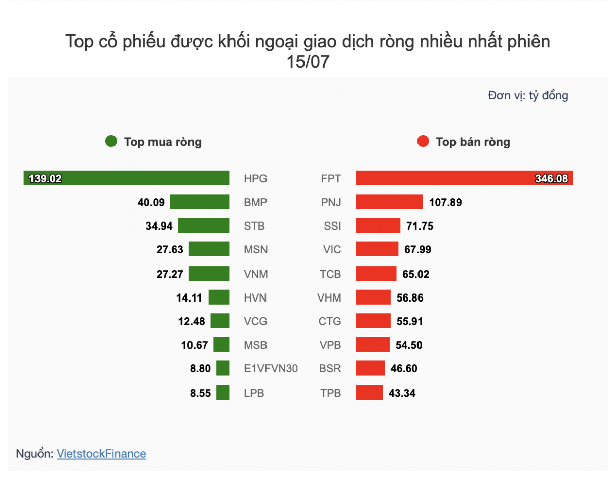Nhận định chứng khoán 16/7: VN-Index dò tìm cân bằng quanh vùng 1.780 điểm Nhận định chứng khoán 16/7: VN-Index dò tìm cân bằng quanh vùng 1.780 điểm
