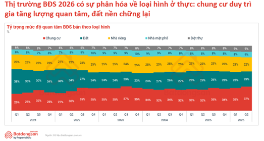 Quy hoạch, hạ tầng và dữ liệu đang định hình lại thị trường bất động sản 2026 Quy hoạch, hạ tầng và dữ liệu đang định hình lại thị trường bất động sản 2026