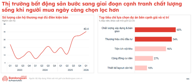 Quy hoạch, hạ tầng và dữ liệu đang định hình lại thị trường bất động sản 2026 Quy hoạch, hạ tầng và dữ liệu đang định hình lại thị trường bất động sản 2026
