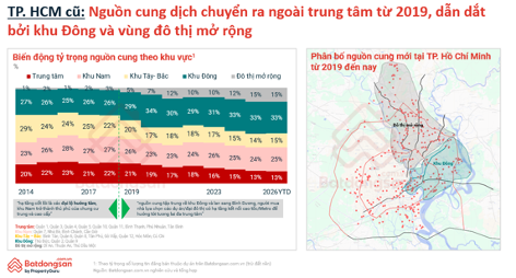 Quy hoạch, hạ tầng và dữ liệu đang định hình lại thị trường bất động sản 2026 Quy hoạch, hạ tầng và dữ liệu đang định hình lại thị trường bất động sản 2026