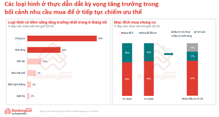 Quy hoạch, hạ tầng và dữ liệu đang định hình lại thị trường bất động sản 2026 Quy hoạch, hạ tầng và dữ liệu đang định hình lại thị trường bất động sản 2026