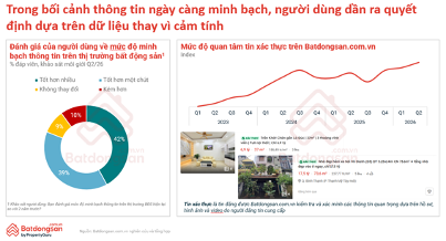 Quy hoạch, hạ tầng và dữ liệu đang định hình lại thị trường bất động sản 2026 Quy hoạch, hạ tầng và dữ liệu đang định hình lại thị trường bất động sản 2026
