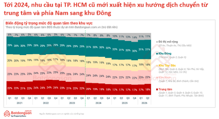 Quy hoạch, hạ tầng và dữ liệu đang định hình lại thị trường bất động sản 2026 Quy hoạch, hạ tầng và dữ liệu đang định hình lại thị trường bất động sản 2026