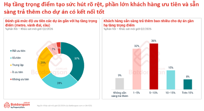 Quy hoạch, hạ tầng và dữ liệu đang định hình lại thị trường bất động sản 2026 Quy hoạch, hạ tầng và dữ liệu đang định hình lại thị trường bất động sản 2026