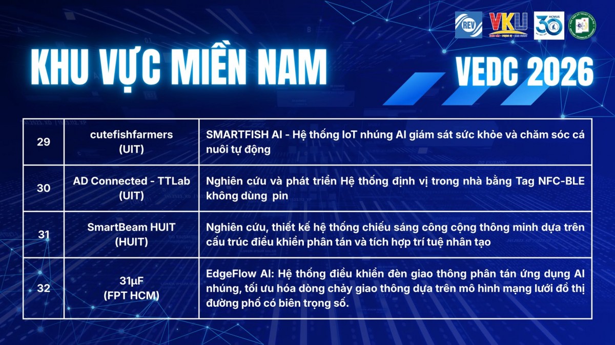 Danh sách 36 Đội thi xuất sắc vào vòng bán kết VEDC 2026 Danh sách 36 Đội thi xuất sắc vào vòng bán kết VEDC 2026